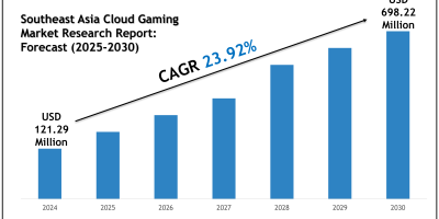 Future Outlook of Southeast Asia Cloud Gaming Market 2025–2030: Data & Forecasts