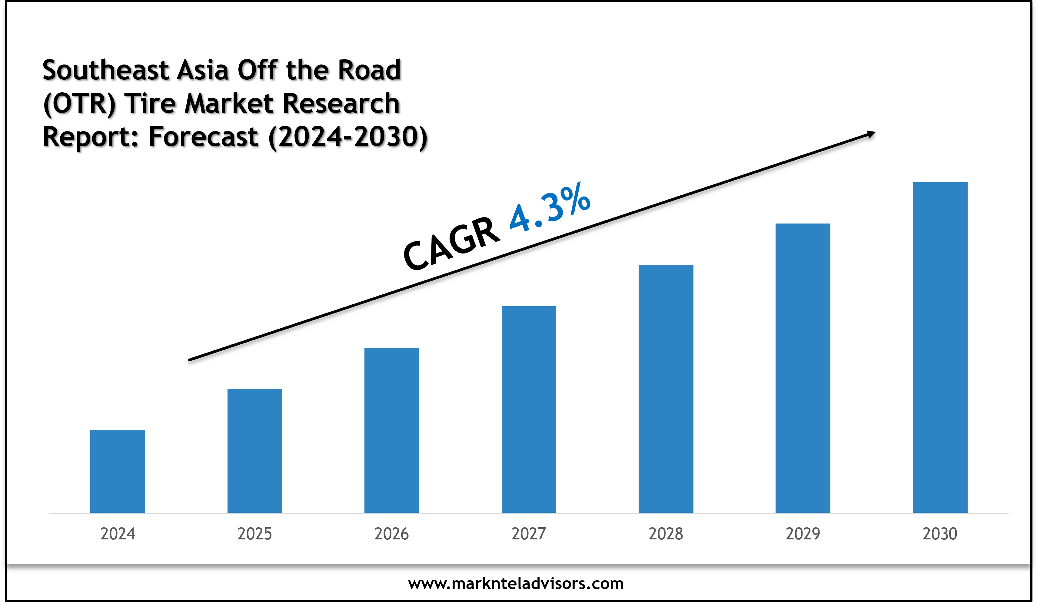 Future of Southeast Asia Off the Road (OTR) Tire Market: Size, Growth & Key Players like Goodyear Southeast Asia Pvt. Ltd., Triangle Group