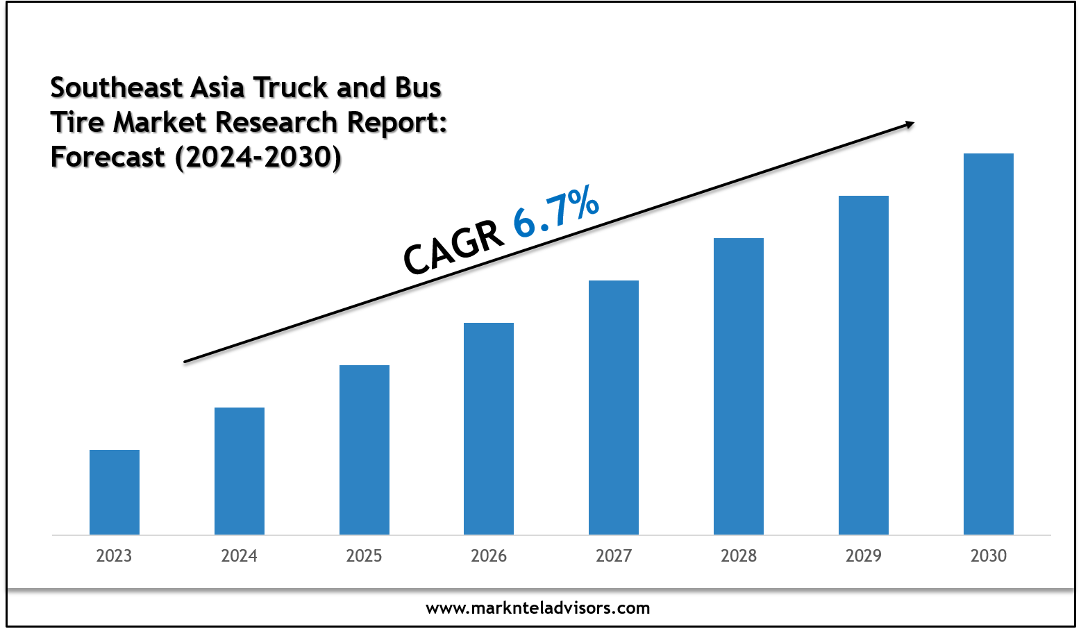 Southeast Asia Truck and Bus Tire Industry Growth to 2030: Market Insights from Bridgestone Corporation and Michelin