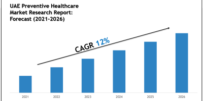 UAE Preventive Healthcare Market Executive Summary and Future Trends 2026
