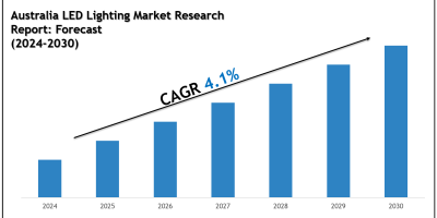 Top Companies in the Australia LED Lighting Market 2030