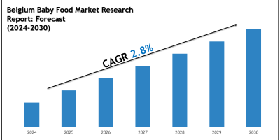 Belgium Baby Food Market Trends, Insights & Forecast Data 2030