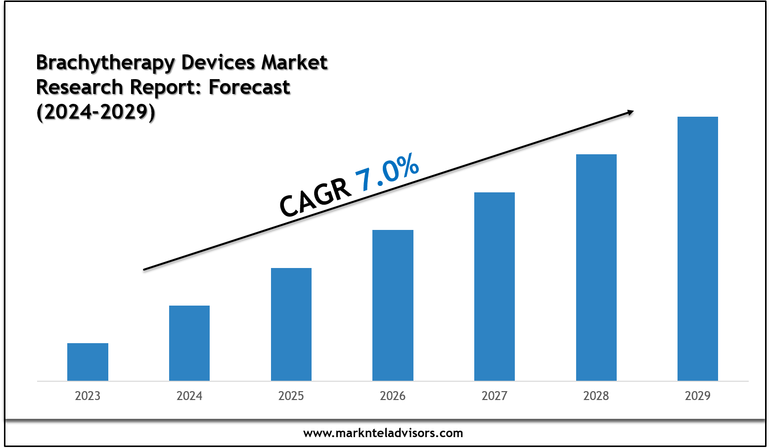 Top Companies in the Brachytherapy Devices Market 2029