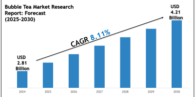 Bubble Tea Market Size, Scope and Future Outlook Report 2030