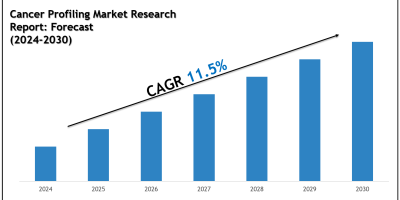 Top Companies in the Cancer Profiling Market 2030