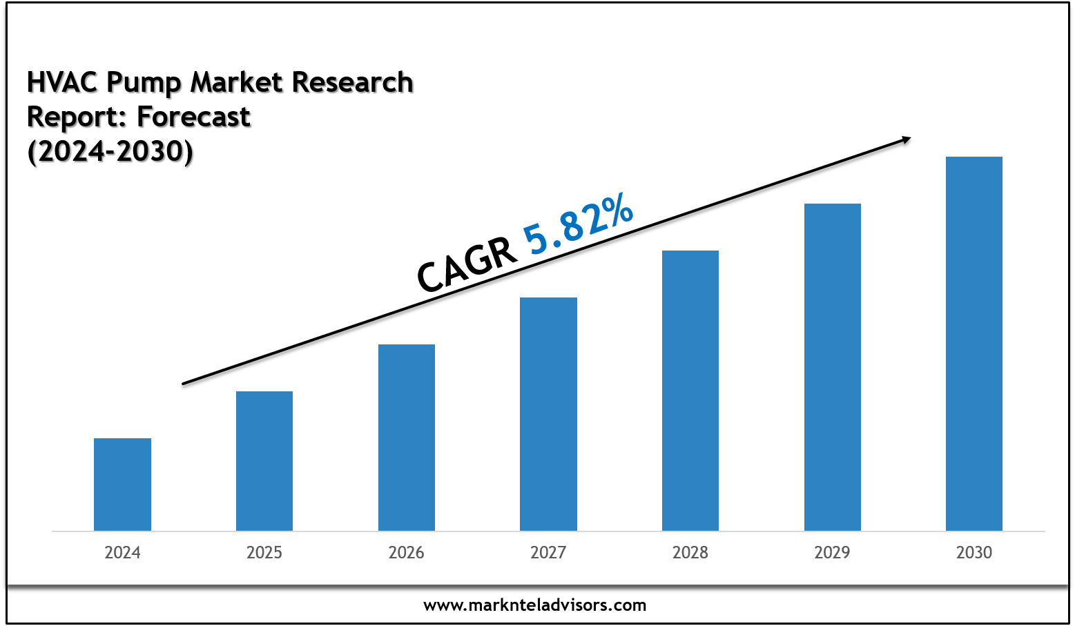 Top Companies in the HVAC Pump Market 2030
