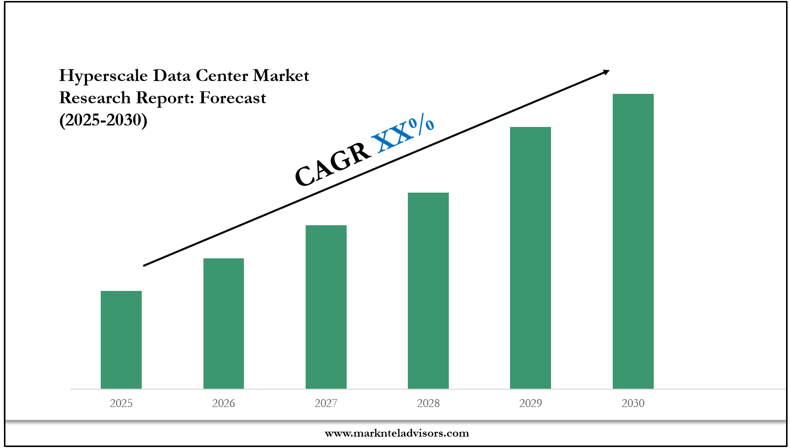 Hyperscale Data Center Market